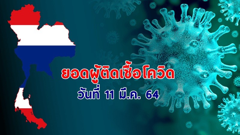 "ศบค." แถลงพบผู้ป่วยติดเชื้อโควิด-19 ประจำวันที่ 11 มี.ค. 64 เพิ่มขึ้น 58 ราย