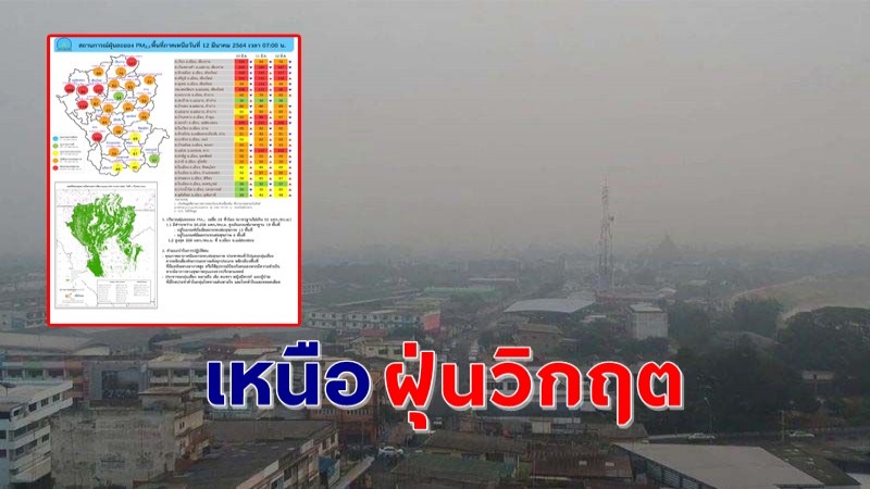 เตือน ! 6 พื้นที่สีแดงภาคเหนือ ฝุ่น PM2.5 พุ่งแรง ไม่ควรทำกิจกรรมกลางแจ้ง !