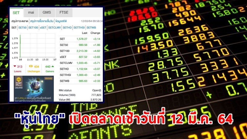 "หุ้นไทย" เปิดตลาดเช้าวันที่ 12 มี.ค. 64 อยู่ที่ระดับ 1,578.27 จุด เปลี่ยนแปลง 3.14 จุด