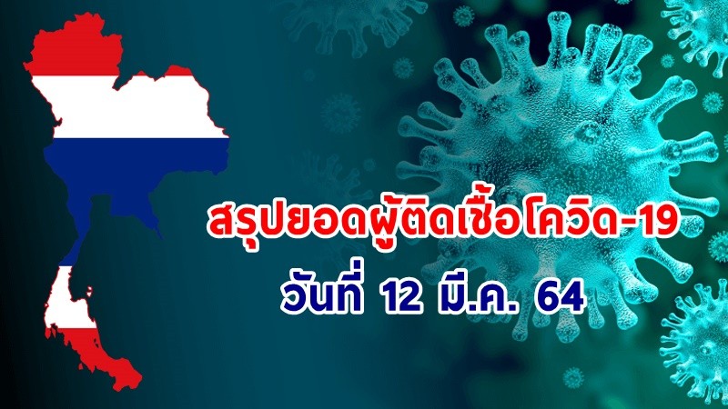 "ศบค." แถลงพบผู้ป่วยติดเชื้อโควิด-19 ประจำวันที่ 12 มี.ค. 64 เพิ่มขึ้น 81 ราย