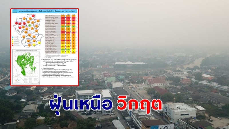 เตือน ! 5 พื้นที่สีแดงภาคเหนือ ฝุ่น PM2.5 พุ่งแรง ไม่ควรทำกิจกรรมกลางแจ้ง !