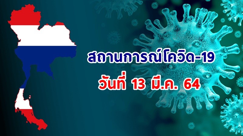 "ศบค." แถลงพบผู้ป่วยติดเชื้อโควิด-19 ประจำวันที่ 13 มี.ค. 64 เพิ่มขึ้น 78 ราย เสียชีวิต 1 ราย