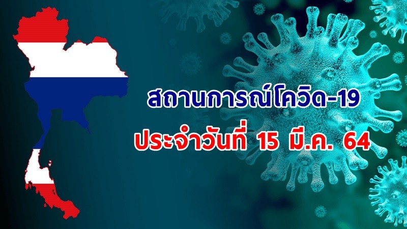 "ศบค." แถลงพบผู้ป่วยติดเชื้อโควิด-19 ประจำวันที่ 15 มี.ค. 64 เพิ่มขึ้น 78 ราย เสียชีวิตเพิ่ม 1 ราย