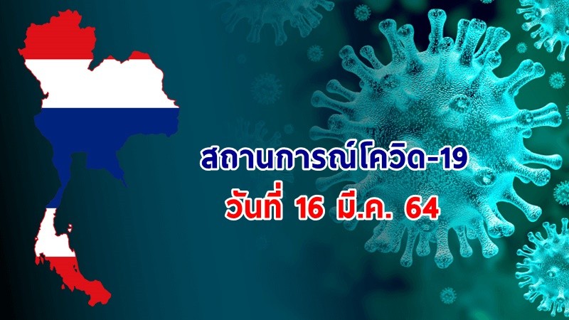 "ศบค." แถลงพบผู้ป่วยติดเชื้อโควิด-19 ประจำวันที่ 16 มี.ค. 64 เพิ่มขึ้น 149 ราย