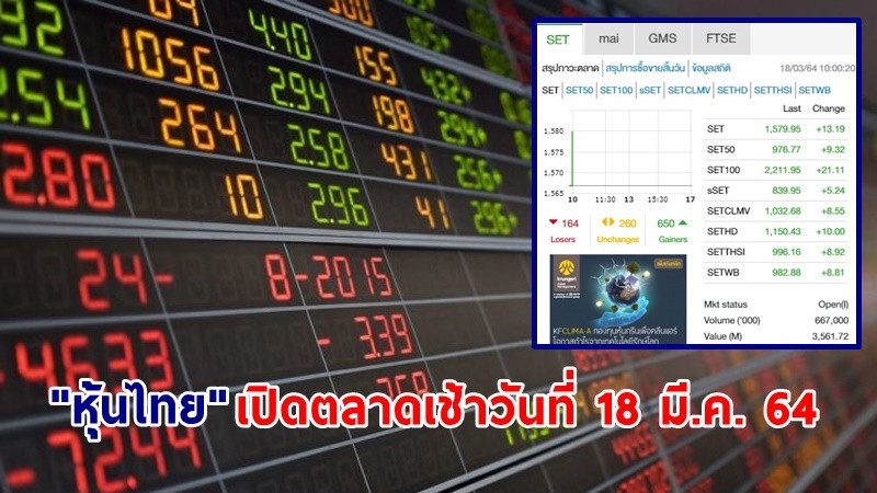 "หุ้นไทย" เปิดตลาดเช้าวันที่ 18 มี.ค. 64 อยู่ที่ระดับ 1,579.95 จุด เปลี่ยนแปลง 13.19 จุด