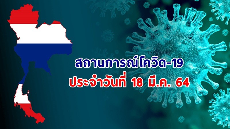 "ศบค." แถลงพบผู้ป่วยติดเชื้อโควิด-19 ประจำวันที่ 18 มี.ค. 64 เพิ่มขึ้น 92 ราย เสียชีวิตเพิ่ม 1 ราย