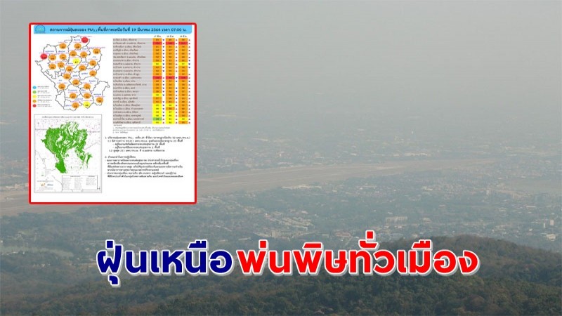 เตือน ! 2 พื้นที่สีแดงภาคเหนือ ฝุ่น PM2.5 พ่นพิษทั่วเมือง ไม่ควรทำกิจกรรมกลางแจ้ง !