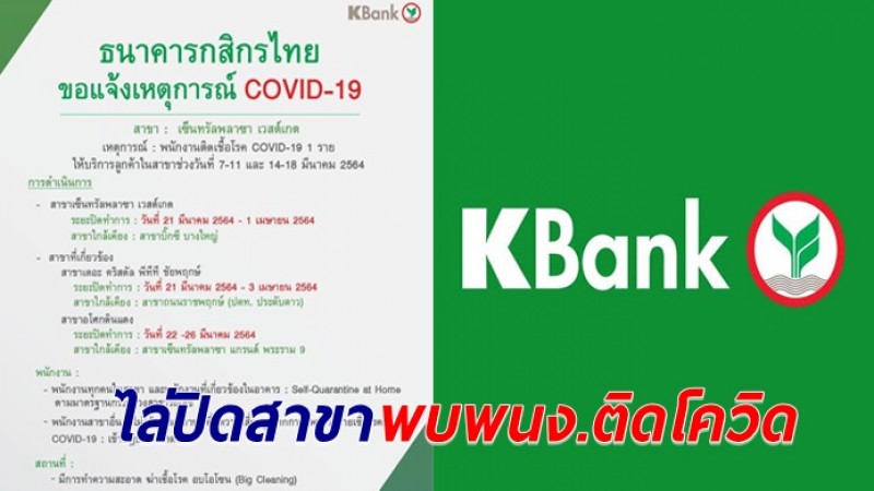 กสิกรไทยแจ้งปิดสาขาเซ็นทรัลเวสต์เกต-สาขาเกี่ยวข้อง พบพนง.ให้บริการลูกค้าติดโควิด