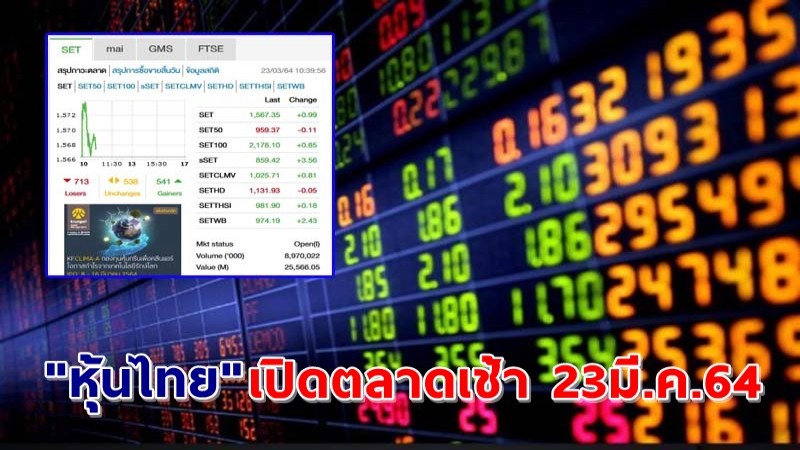 "หุ้นไทย" เปิดตลาดเช้าวันที่ 23 มี.ค. 64 อยู่ที่ระดับ 1,567.35 จุด เปลี่ยนแปลง 0.99 จุด