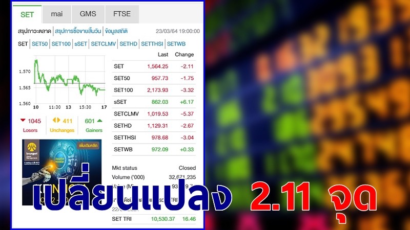 "หุ้นไทย" ปิดตลาดวันที่ 23 มี.ค. 64 อยู่ที่ระดับ 1,564.25 จุด เปลี่ยนแปลง 2.11 จุด