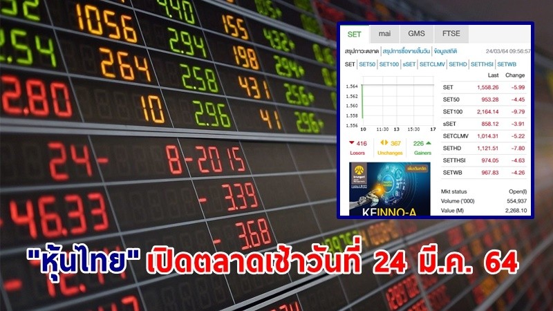 "หุ้นไทย" เปิดตลาดเช้าวันที่ 24 มี.ค. 64 อยู่ที่ระดับ 1,558.26 จุด เปลี่ยนแปลง 5.99 จุด