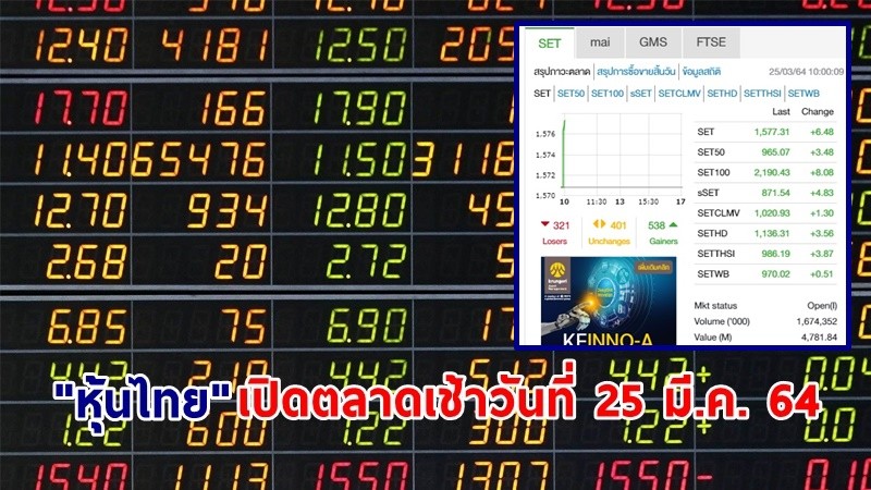 "หุ้นไทย" เปิดตลาดเช้าวันที่ 25 มี.ค. 64 อยู่ที่ระดับ 1,577.31 จุด เปลี่ยนแปลง 6.48 จุด