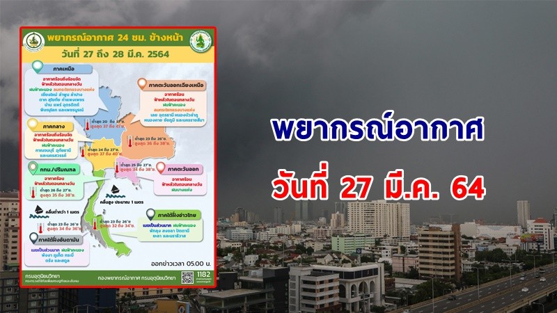 อุตุฯ เตือน ! "ไทยตอนบน" อากาศร้อนจัด ฟ้าหลัวในตอนกลางวัน มีฝนบางพื้นที่