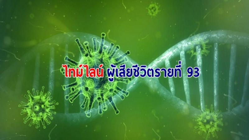 เผยไทม์ไลน์ "ผู้เสียชีวิตรายที่ 93" ป่วยโควิด-19 พบประวัติไปพื้นที่เสี่ยง 