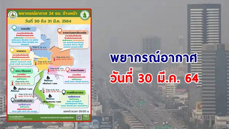 อุตุฯ เตือน ! "ไทยตอนบน" อากาศร้อนจัด อุณหภูมิพุ่งทะลุ 40 องศา "ภาคใต้" ฝนตก 40 % ของพื้นที่