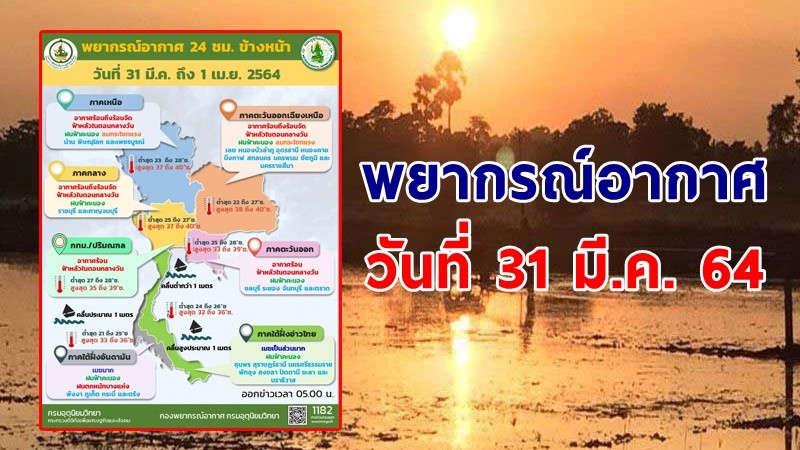 อุตุฯ เตือน ! "เหนือ-อีสาน-กลาง" อากาศร้อนจัด ฟ้าหลัวตอนกลางวัน "ภาคใต้" ฝนตกหนัก คลื่นสูง 2 เมตร