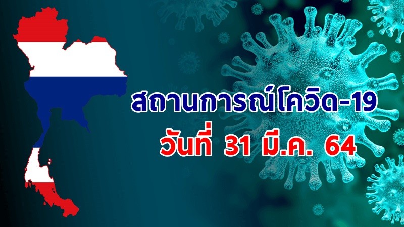 "ศบค." แถลงพบผู้ป่วยติดเชื้อโควิด-19 ประจำวันที่ 31 มี.ค. 64 เพิ่มขึ้น 42 ราย