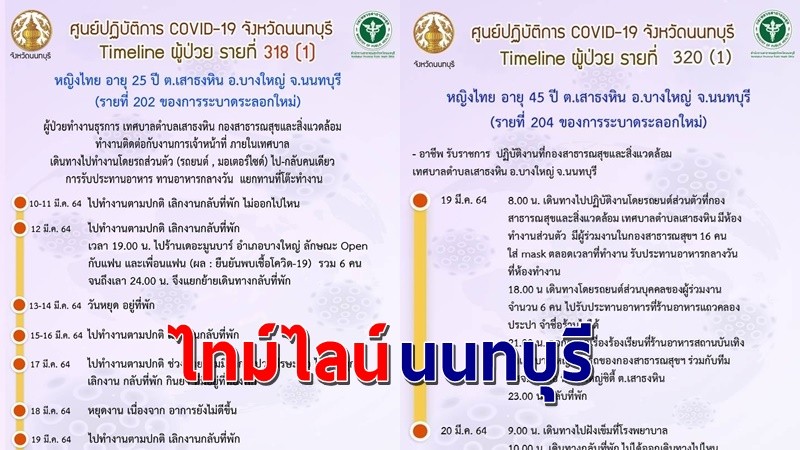 เปิดไทม์ไลน์ ! ผู้ติดเชื้อโควิด-19 "นนทบุรี" รายที่ 318-321  !