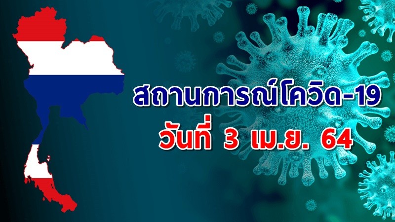 "ศบค." แถลงพบผู้ป่วยติดเชื้อโควิด-19 ประจำวันที่ 3 เม.ย. 64 เพิ่มขึ้น 84 ราย เสียชีวิตเพิ่ม 1 ราย