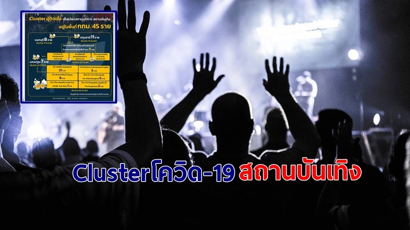 เผย Clusterโควิด-19 สถานบันเทิงโผล่ กทม.45 ราย - เช็คพิกัด 9 ร้านใครไปรีบเช็ค