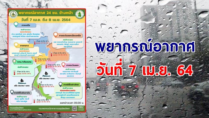 อุตุฯ เตือน ! "ไทยตอนบน" มีฝนฟ้าคะนอง ลมกระโชกแรง "ภาคใต้" คลื่นทะเลสูง 1-2 เมตร