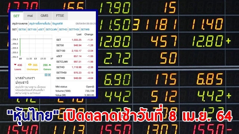 "หุ้นไทย" เปิดตลาดเช้าวันที่ 8 เม.ย. 64 อยู่ที่ระดับ 1,555.25 จุด เปลี่ยนแปลง -1.31 จุด