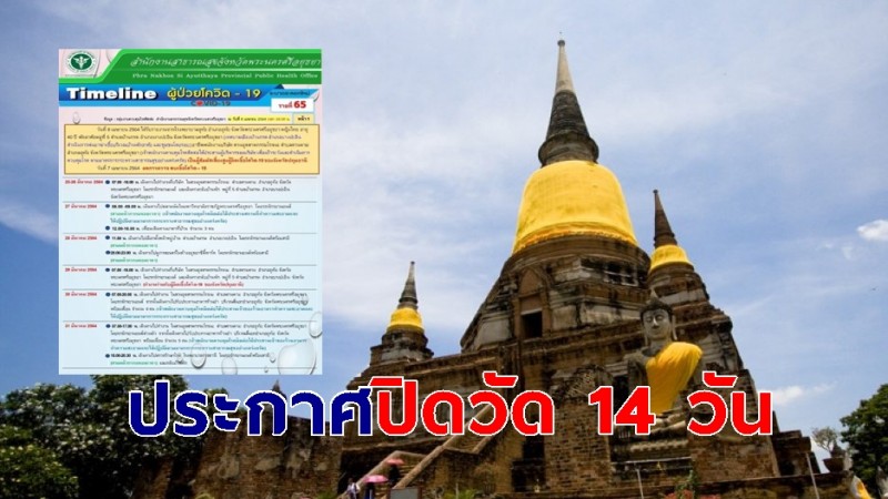 "วัดใหญ่ชัยมงคล" ประกาศปิดวัด 14 วัน  หลังมีผู้ติดเชื้อโควิดมาทำบุญไหว้พระ