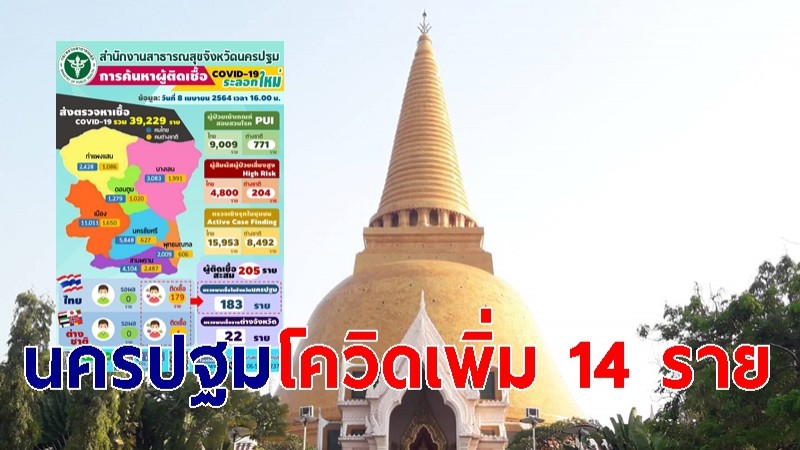 นครปฐมพบผู้ป่วยโควิด-19 รายใหม่เพิ่มอีก 14 ราย เกี่ยวโยงเที่ยวสถานบันเทิง กทม.