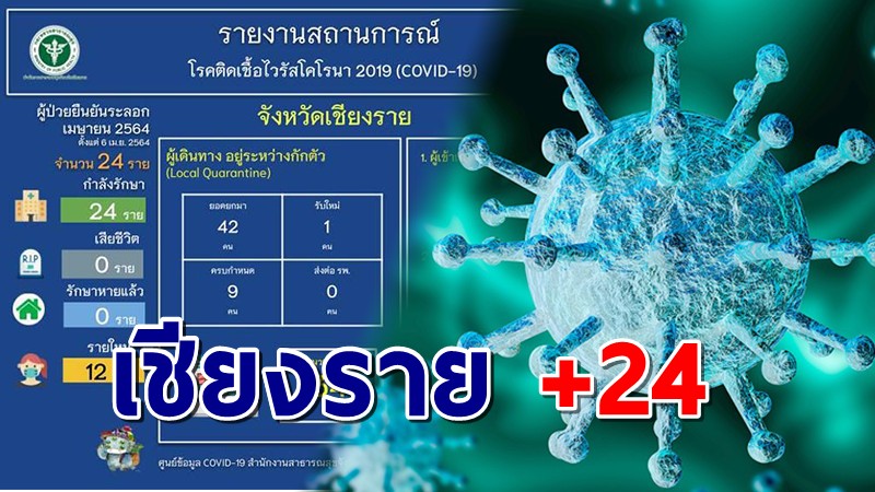 เชียงราย พบติดโควิดเพิ่ม 12 ราย รวมแล้ว 24 ราย เปิดไทม์ไลน์โยงกทม.-เชียงใหม่