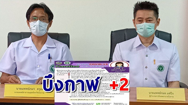 บึงกาฬ  แถลงสถานการณ์โควิดครั้งแรก ยืนยันติดเชื้อแล้ว 2 ราย