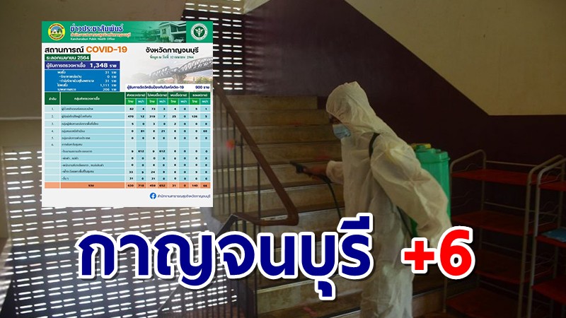 เมืองกาญจน์ พบติดโควิด-19 เพิ่ม 6 ราย เชื่อมโยง รร.สาธิตฯและกลุ่มพนมทวน