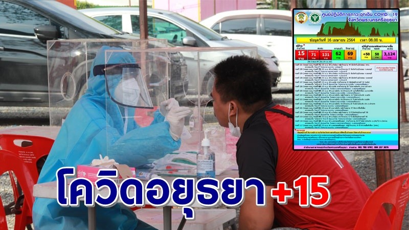 ด่วน ! "อยุธยา" พบผู้ติดเชื้อเพิ่มอีก 15 ราย ยอดสะสม 131 ราย