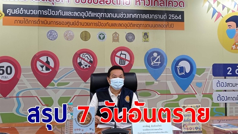 ศปถ.สรุป 7 วันอันตรายดับ 277 ปทุมธานีเสียชีวิตสูงสุด นครศรีฯอุบัติเหตุ-เจ็บสูงสุด