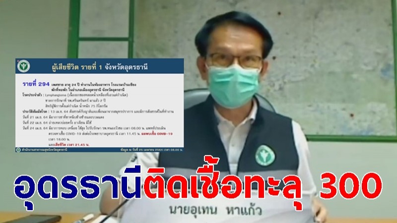 อุดรธานีติดเชื้อทะลุ 300 ราย เสียชีวิต 1 ราย