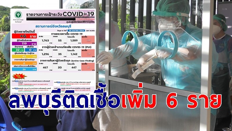 ลพบุรีพบผู้ติดเชื้อโควิด-19 เพิ่มวันนี้ 6 ราย รวมสะสม 119 ราย