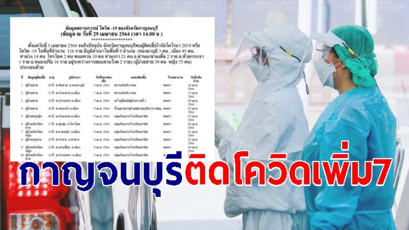 จ.กาญจนบุรี ติดโควิด-19 เพิ่ม 7 ราย อายุน้อยสุด 2 ขวบ สูงสุด 79 ปี