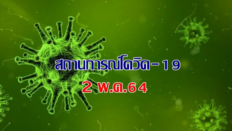 "ศบค." แถลงพบผู้ป่วยติดเชื้อโควิด-19 ประจำวันที่ 2 พ.ค. 64 เพิ่มขึ้น 1,940  ราย เสียชีวิตเพิ่ม 21 ราย