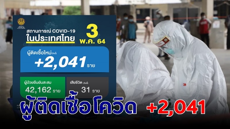 ยอดผู้ป่วยโควิด-19 วันนี้พบผู้ป่วยใหม่ 2,041 คน เสียชีวิต 31 ราย