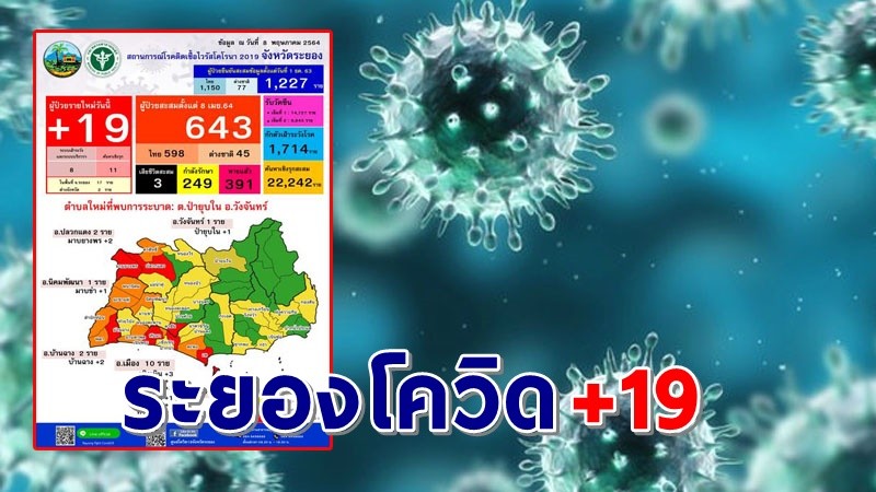 "ระยอง" พบผู้ติดเชื้อโควิด-19 เพิ่มอีก 19 ราย