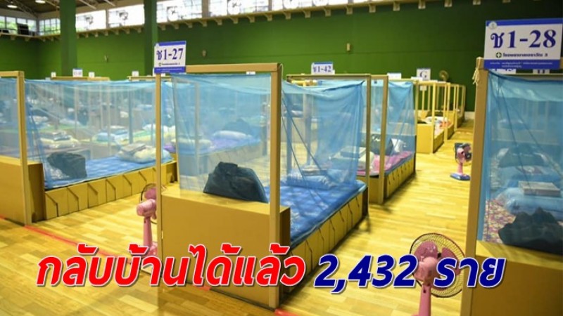 กทม.ส่งผู้ป่วยโควิดรักษาหาย กลับบ้านแล้ว 2,432 ราย