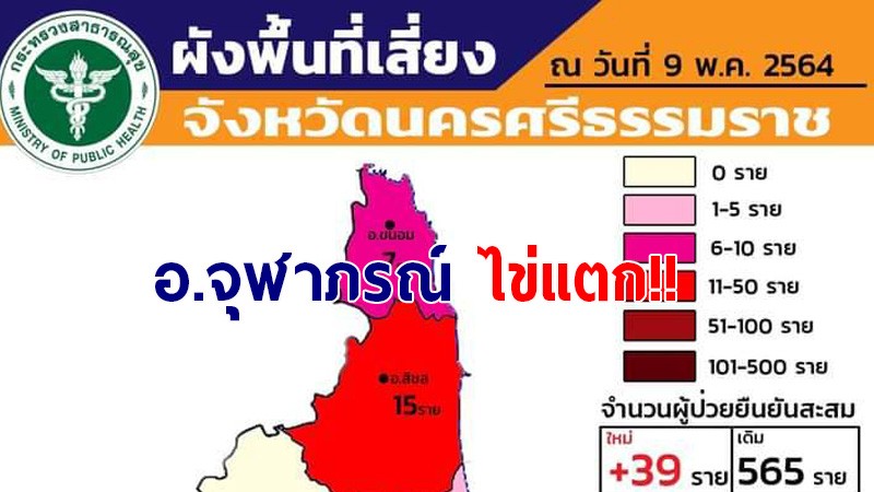  เมืองคอน สกัดไม่อยู่! พบ อ.จุฬาภรณ์ ติดโควิด-19 ระลอกใหม่ 2 รายรวด