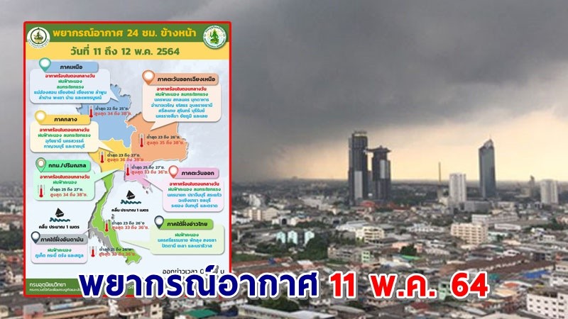 อุตุฯ เตือน ! "ไทยตอนบน" อากาศร้อน ฟ้าคะนอง ลมกระโชกแรง "ภาคใต้" ฝนตกน้อย