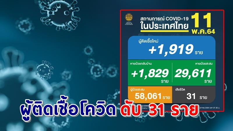 ด่วน ! วันนี้พบ "ผู้ติดเชื้อโควิด" เพิ่มอีก 1,919  ราย เสียชีวิต 31 ราย