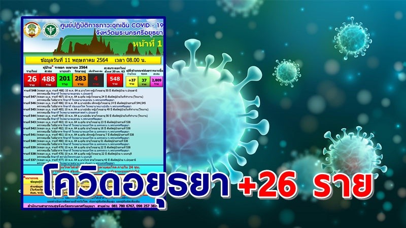 "อยุธยา" พบผู้ติดเชื้อโควิดเพิ่มอีก  26 ราย  รวมสะสมเป็น 548 ราย