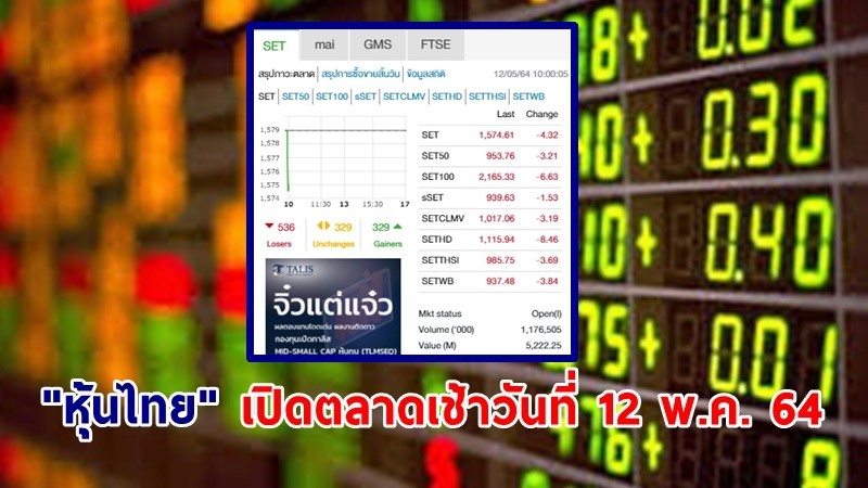 "หุ้นไทย" เปิดตลาดเช้าวันที่ 12 พ.ค. 64 อยู่ที่ระดับ 1,574.61 จุด เปลี่ยนแปลง 4.32 จุด