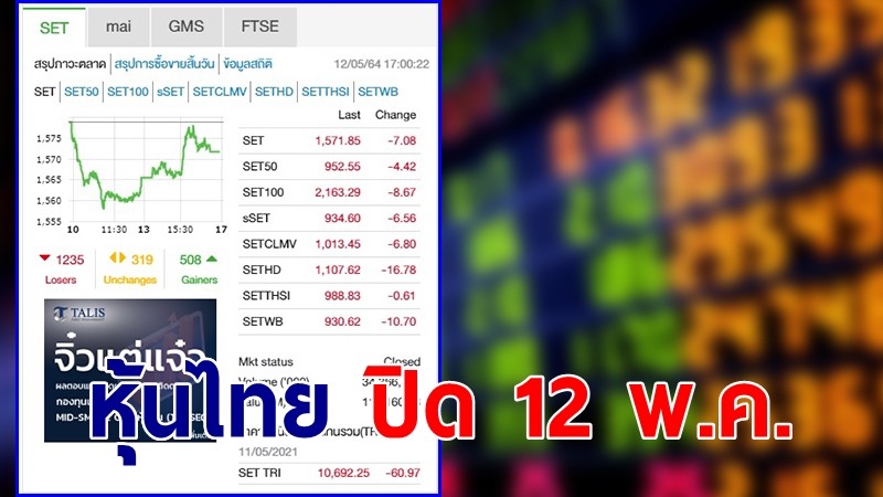 "หุ้นไทย" ปิดตลาดวันที่ 12 พ.ค. 64 อยู่ที่ระดับ 1,571.85 จุด เปลี่ยนแปลง 7.08 จุด