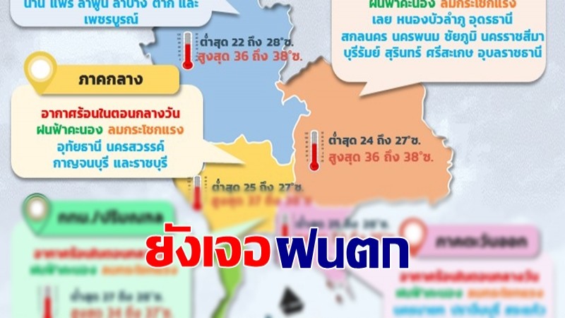 กรมอุตุฯ เผยไทยตอนบนยังอากาศร้อน มีฝนตก เช็ค 43 จังหวัดรับมือฝน