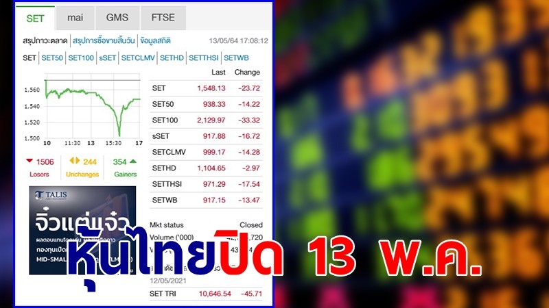 "หุ้นไทย" ปิดตลาดวันที่ 13 พ.ค. 64 อยู่ที่ระดับ 1,548.13 จุด เปลี่ยนแปลง 23.72 จุด