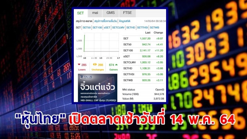 "หุ้นไทย" เปิดตลาดเช้าวันที่ 14 พ.ค. 64 อยู่ที่ระดับ 1,557.20 จุด เปลี่ยนแปลง 9.07 จุด