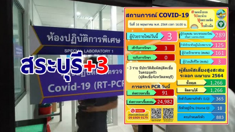 สระบุรี พบผู้ติดเชื้อโควิด-19 วันนี้ 3 ราย รวมสะสม 289 ราย